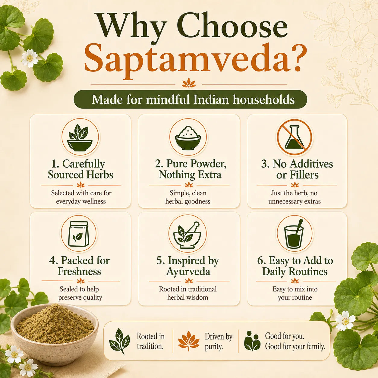 Saptamveda Brahmi Powder – Traditional Herbal Powder for Daily Wellness & Mindful Living