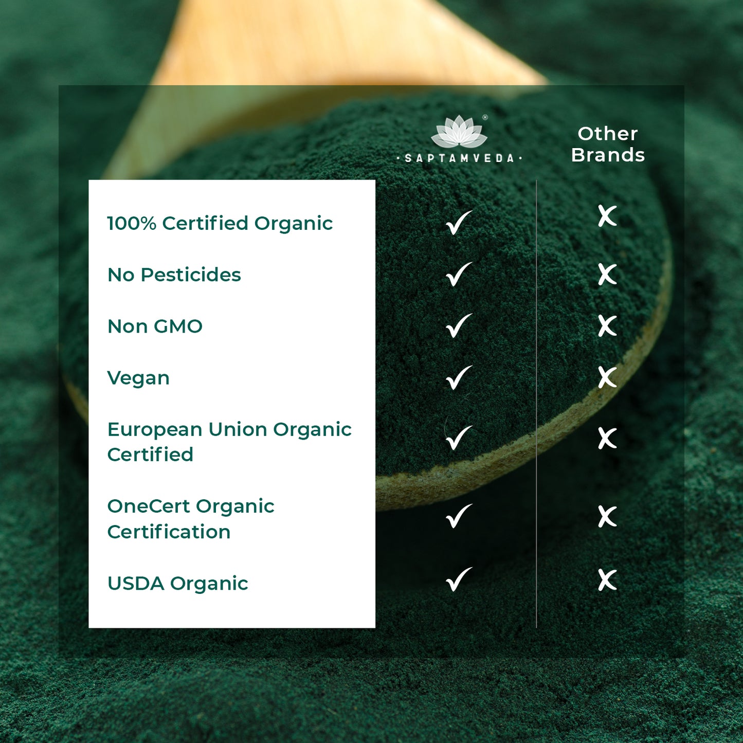 Saptamveda Spirulina Powder - Organic Superfood for Energy, Immunity Boost, and Detox, 200g