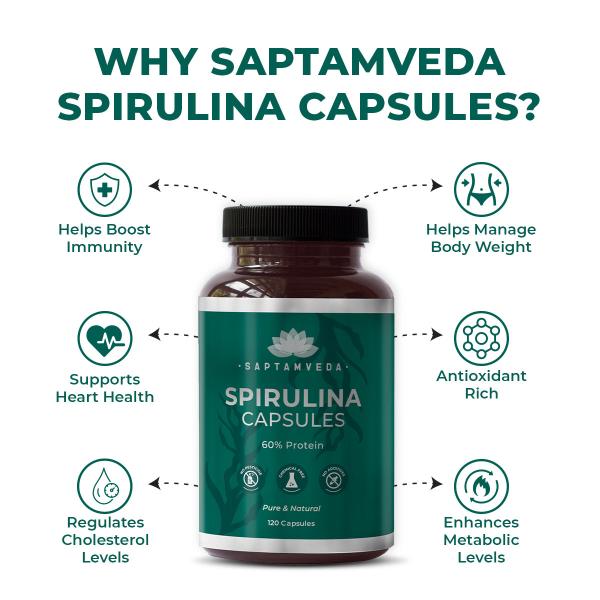 Saptamveda Spirulina Capsules - Protein-Rich Organic Superfood for Energy, Immunity & Detox, 2000mg