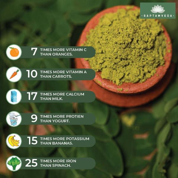 Saptamveda Organic Moringa Leaf Powder - Metabolism & Energy Support