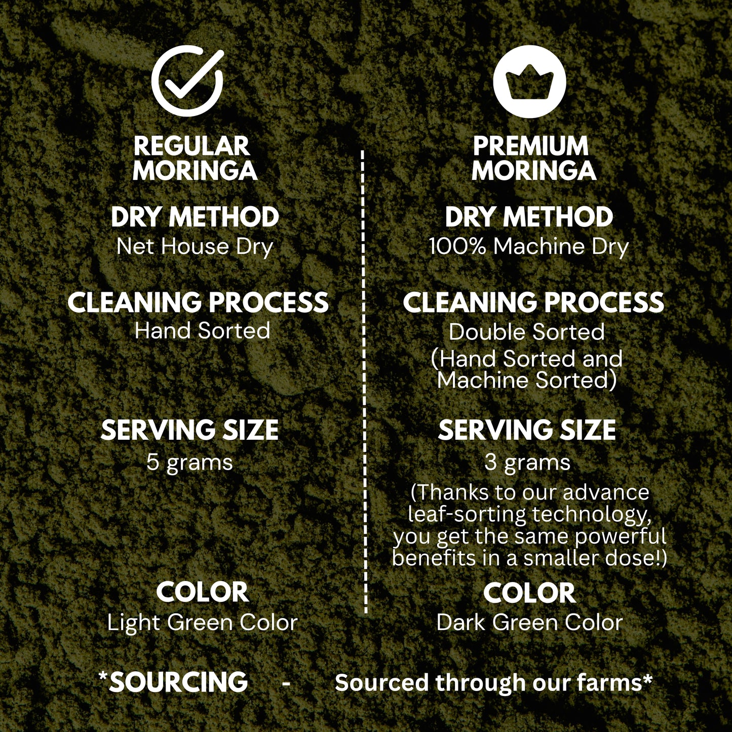 Moringa & Wheatgrass Powder 200gm each | Tin Combo