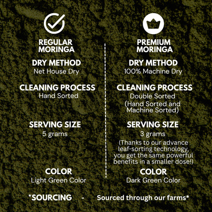 Moringa & Wheatgrass Powder 200gm each | Tin Combo