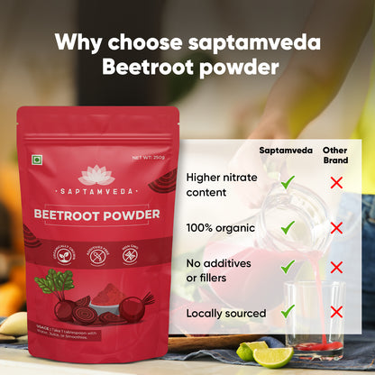 Saptamveda Beetroot Powder | Organic Superfood for Energy, Heart Health & Nutrition