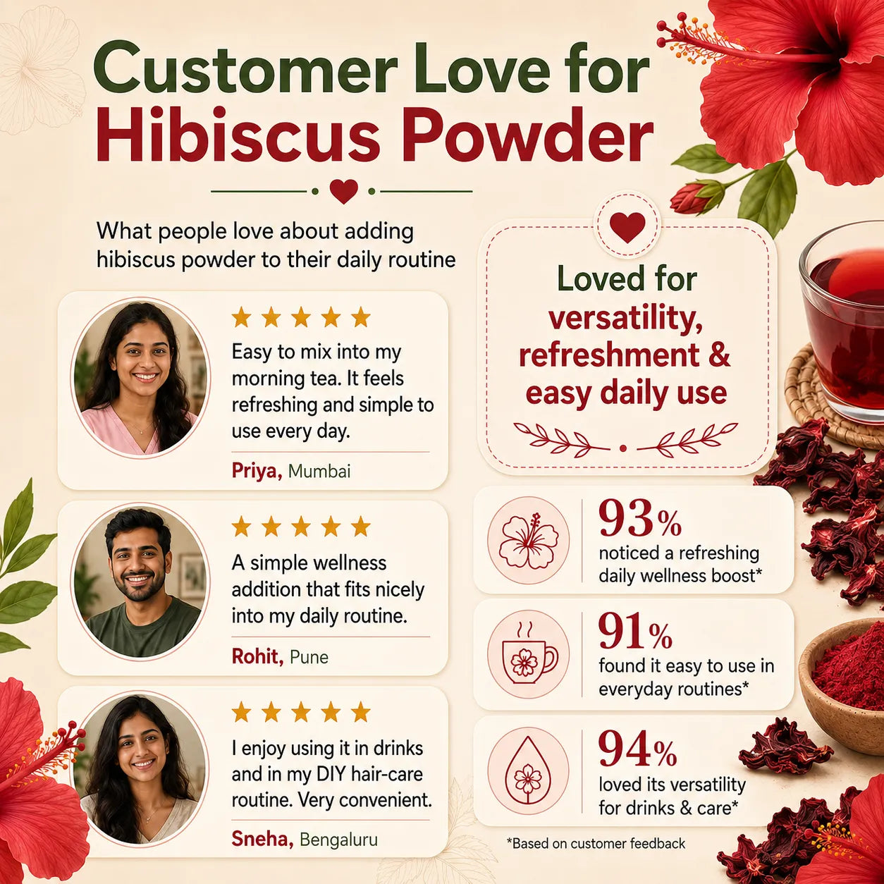 Hibiscus Flower Powder – Natural Flower Powder for Hair, Skin & Wellness Rituals | 250g