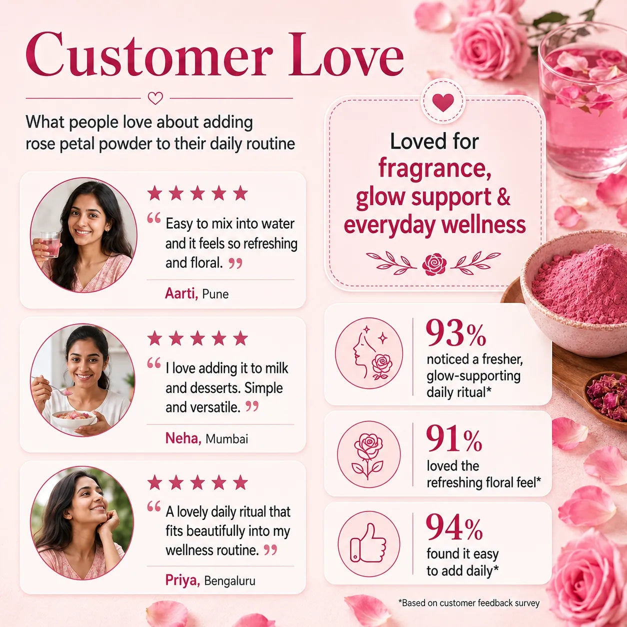 Rose Petal Powder – Natural Flower Powder for Skin, Hair & Self-Care Rituals | 250g
