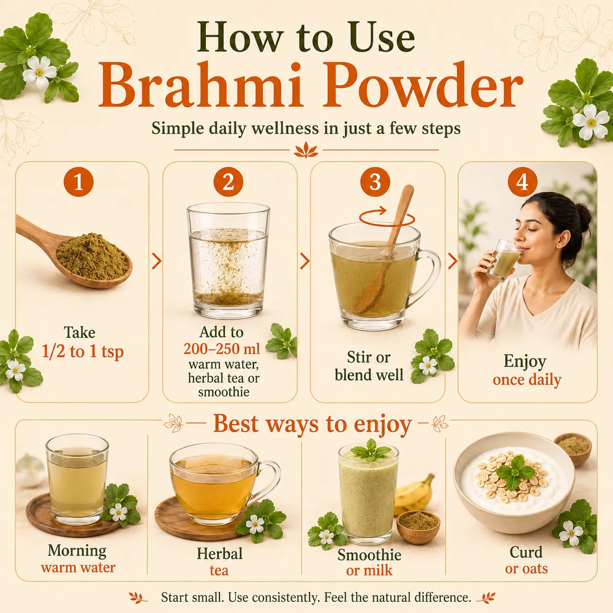 Saptamveda Brahmi Powder – Traditional Herbal Powder for Daily Wellness & Mindful Living