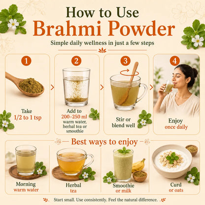 Saptamveda Brahmi Powder – Traditional Herbal Powder for Daily Wellness & Mindful Living