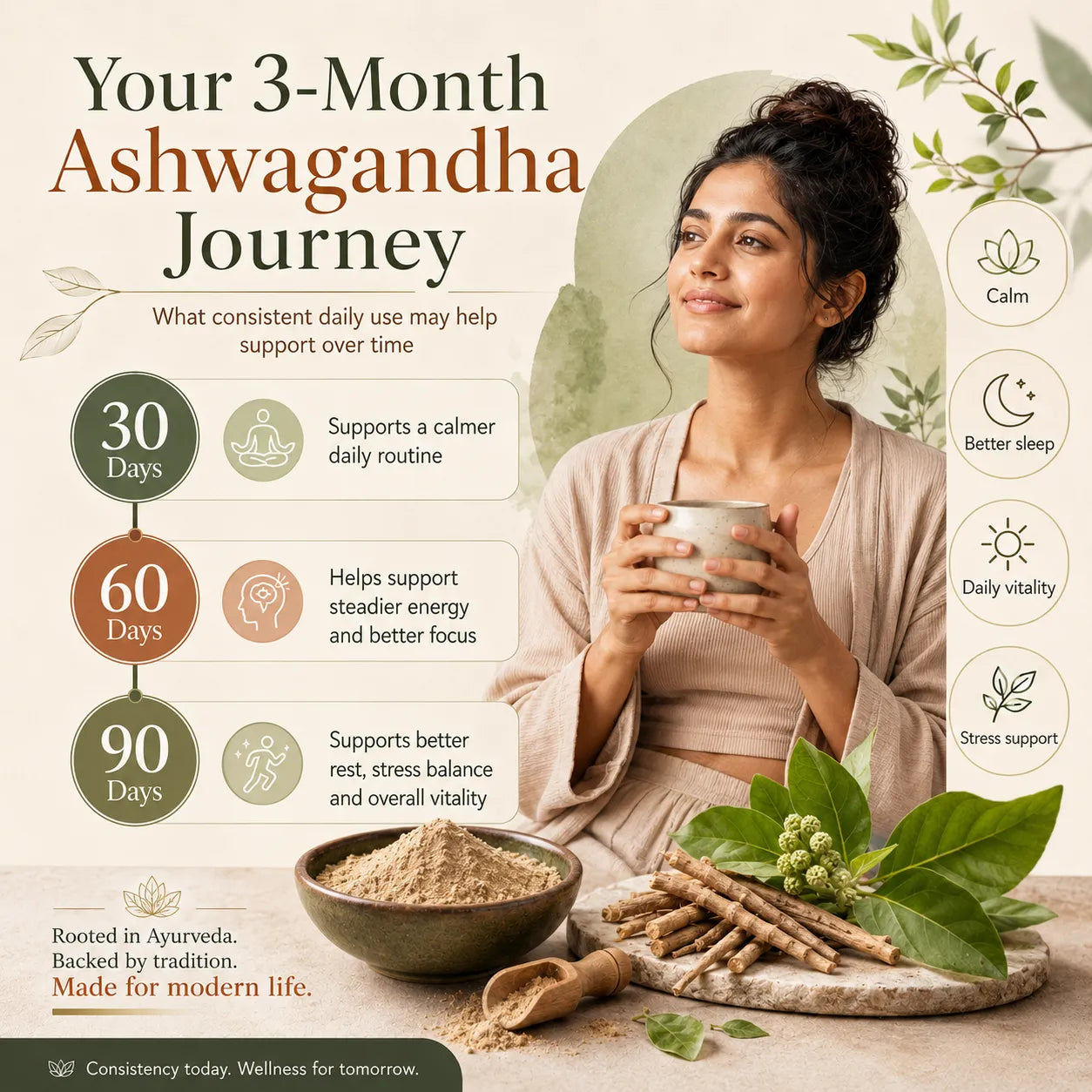 Saptamveda Premium Ashwagandha Powder (200gm Tin) | Stress Relief, Energy Boost & Hormonal Balance