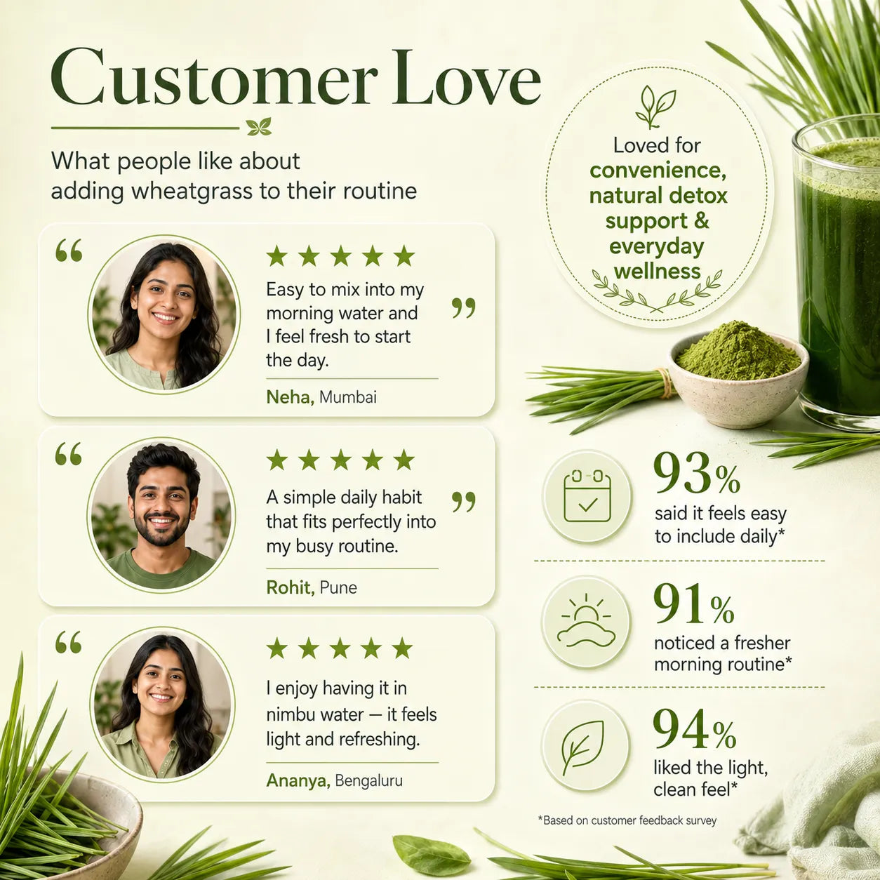 Saptamveda 100% Pure Wheatgrass Powder | Rich in Chlorophyll & Antioxidants | 200g Tin
