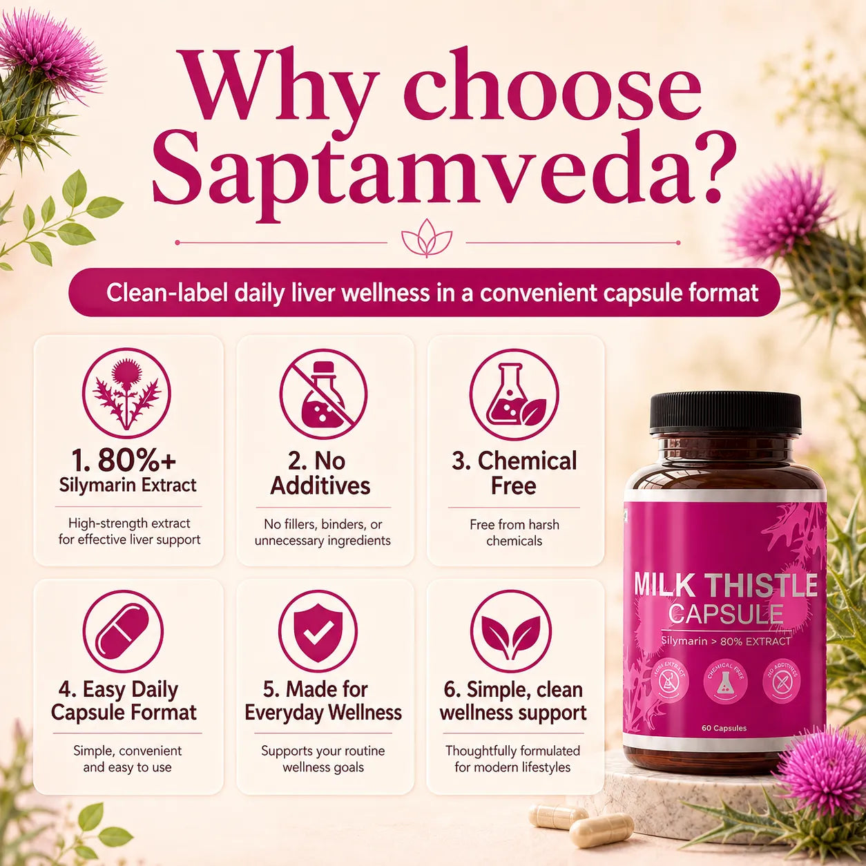 Saptamveda Herbal Liver Detox Supplement - Milk Thistle Extract for Fatty Liver & Detox, 800mg