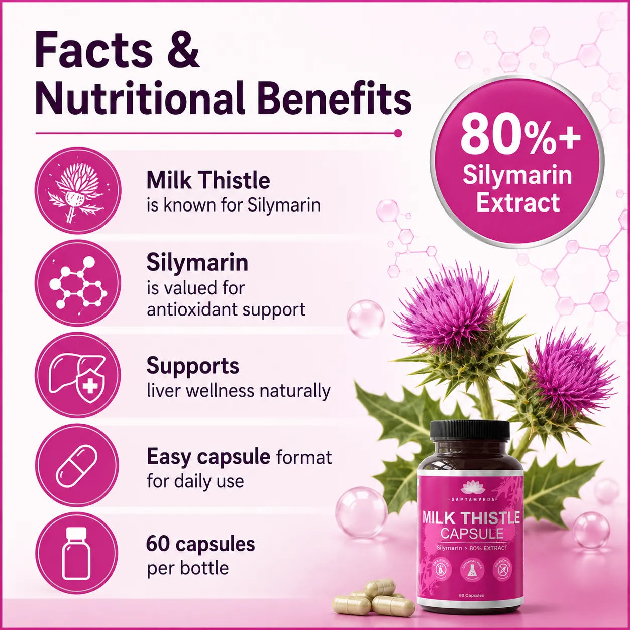 Saptamveda Herbal Liver Detox Supplement - Milk Thistle Extract for Fatty Liver & Detox, 800mg